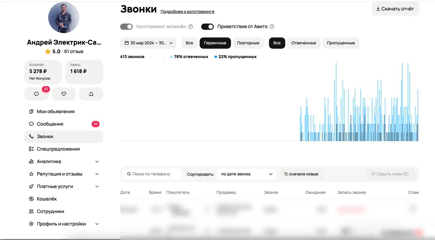 Звонки в кабинете Авито с коллтрекингом