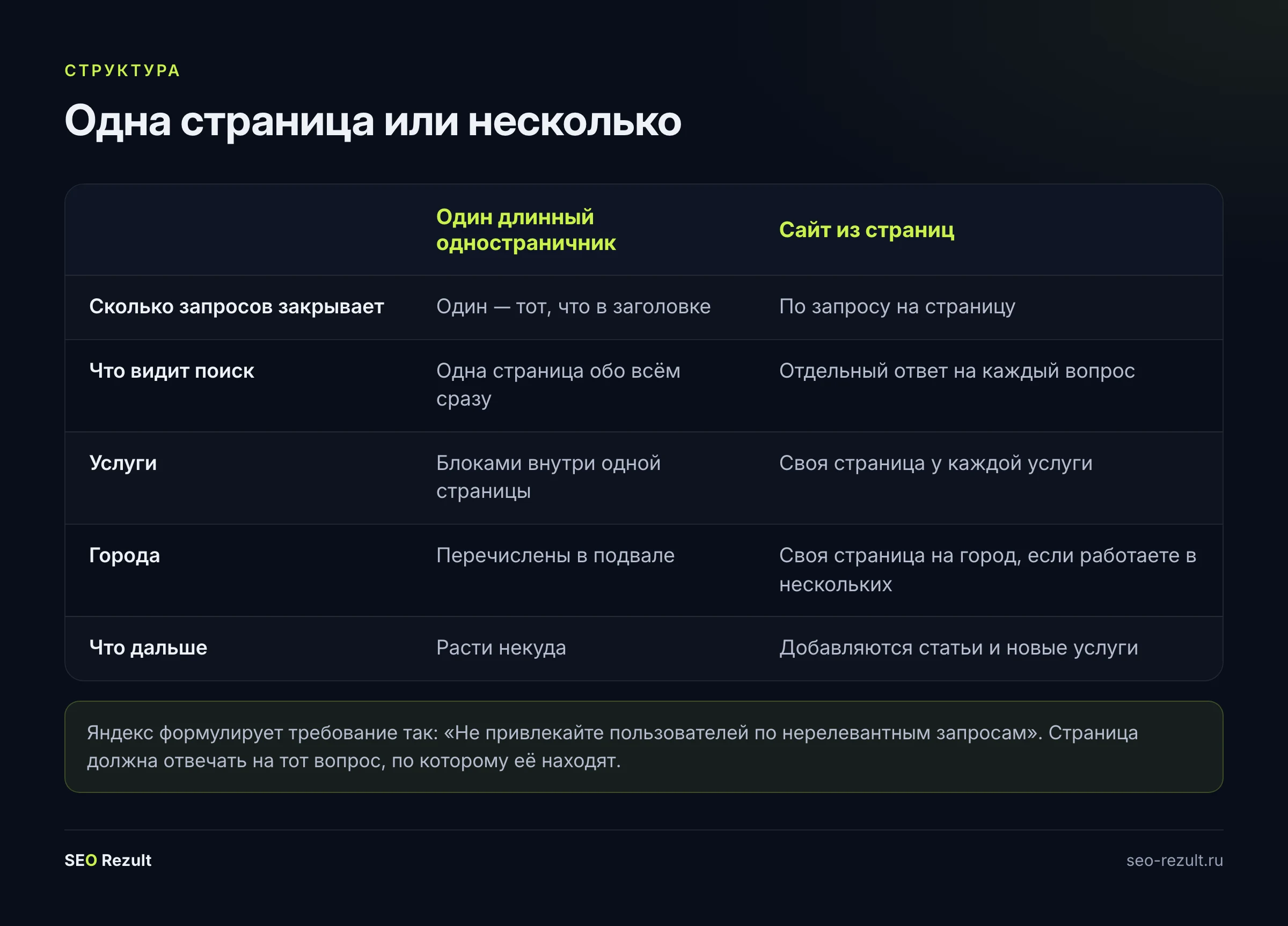 Одностраничник и сайт из страниц: что видит поиск