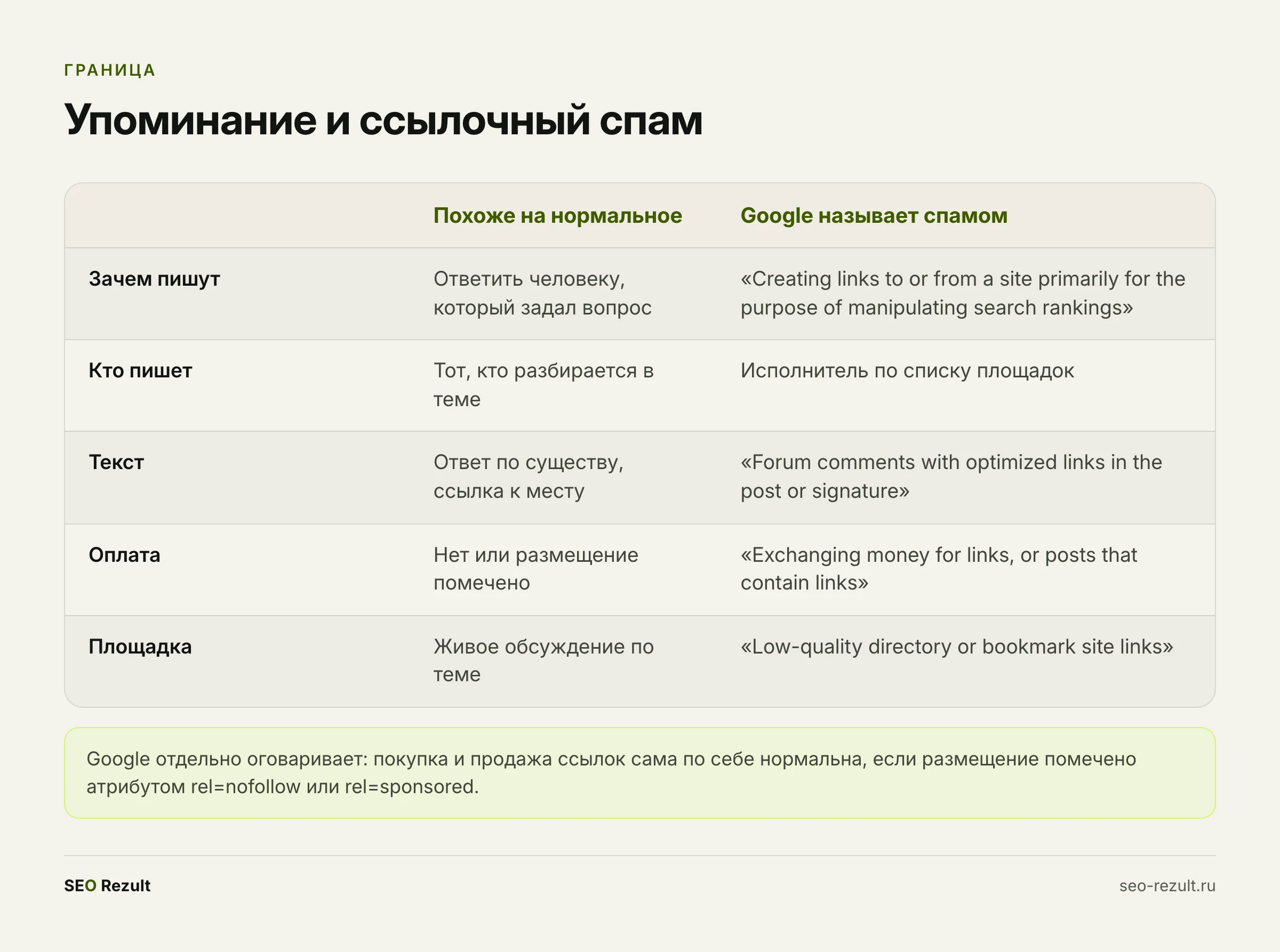 Чем упоминание в обсуждении отличается от ссылочного спама