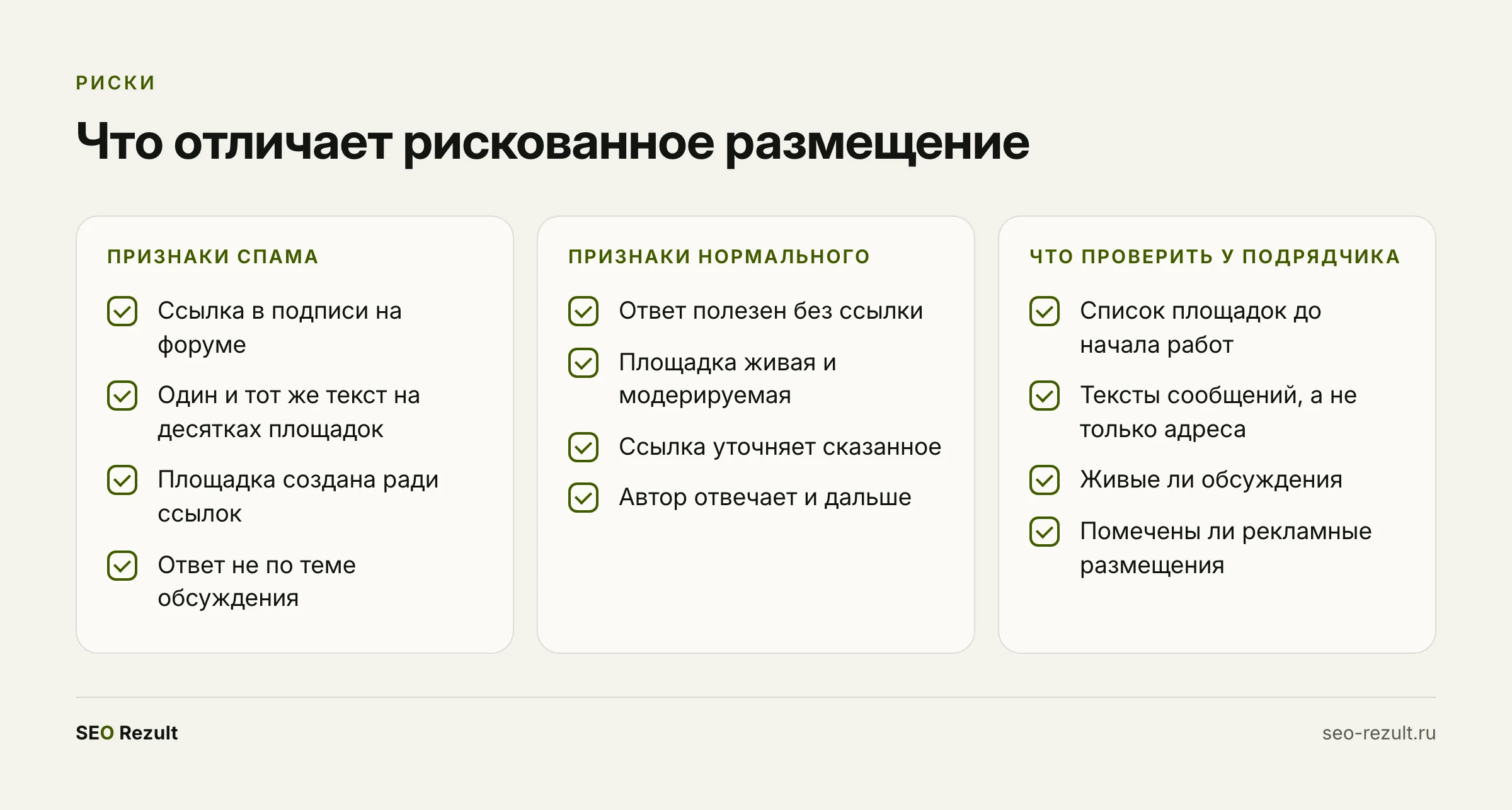 Признаки спама и признаки нормального размещения