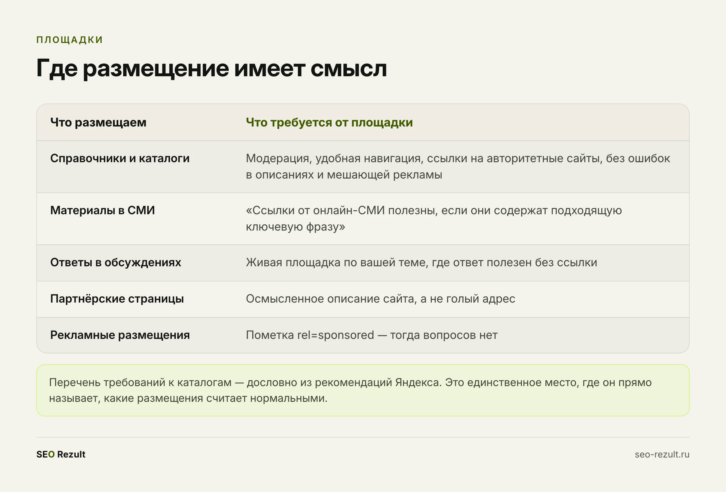 Где размещение имеет смысл и что требуется от площадки