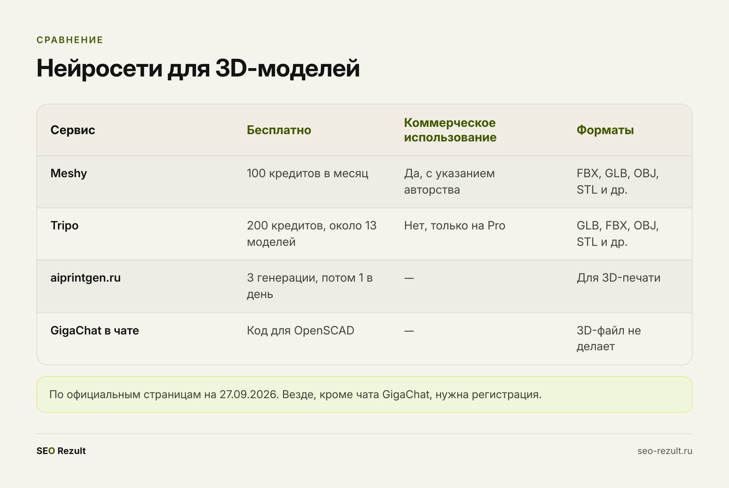 Нейросети для 3D-моделей: что бесплатно и в каких форматах