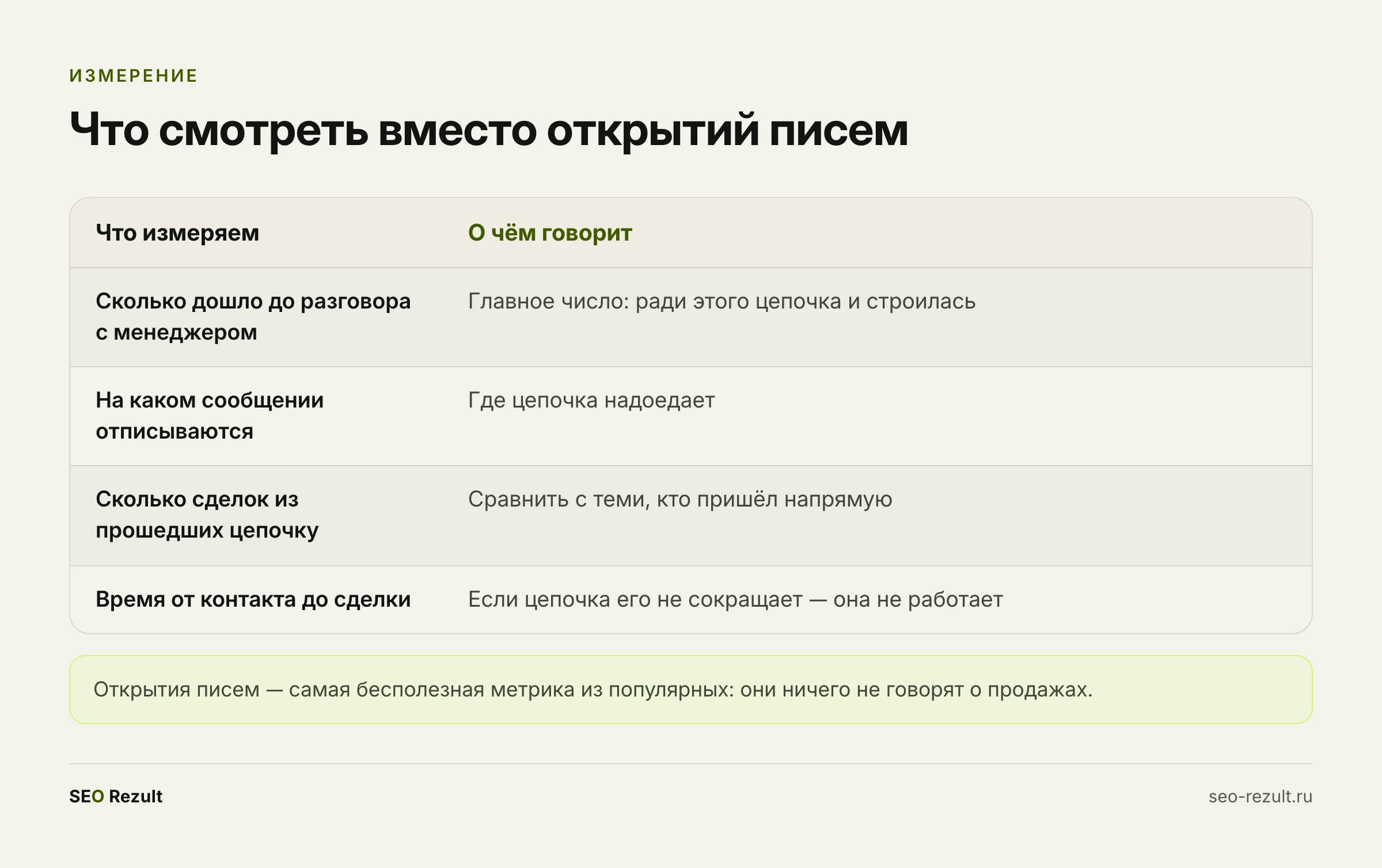 Что смотреть в автоворонке