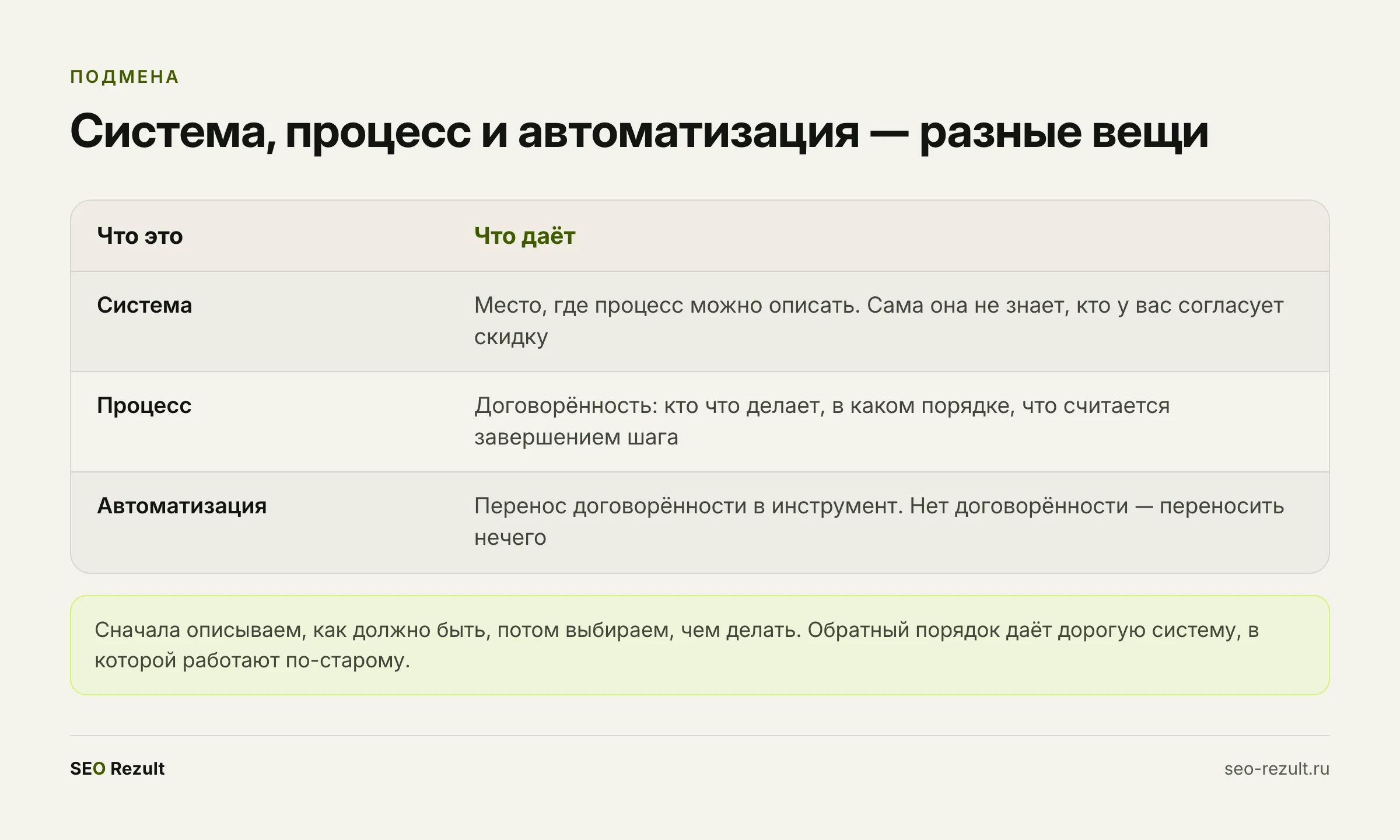 Чем описание процесса отличается от покупки системы