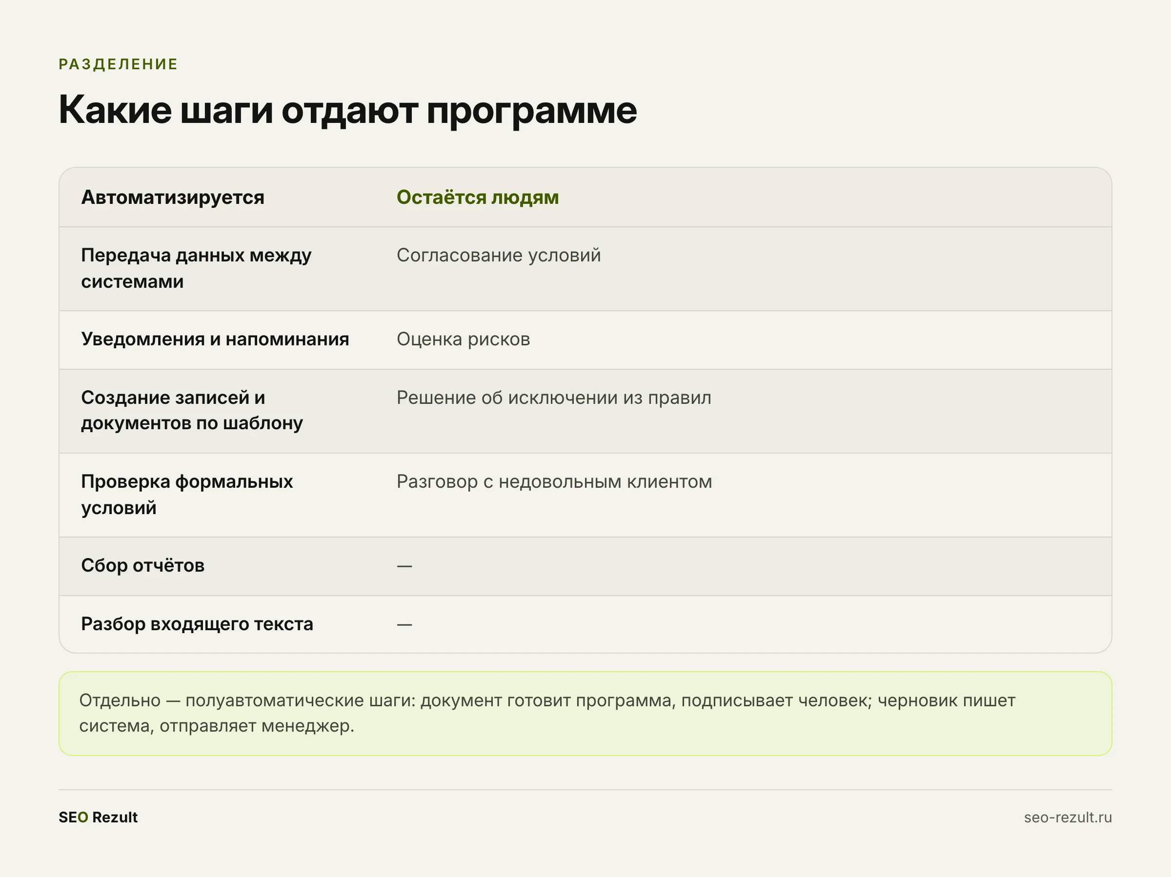 Какие шаги можно отдать программе