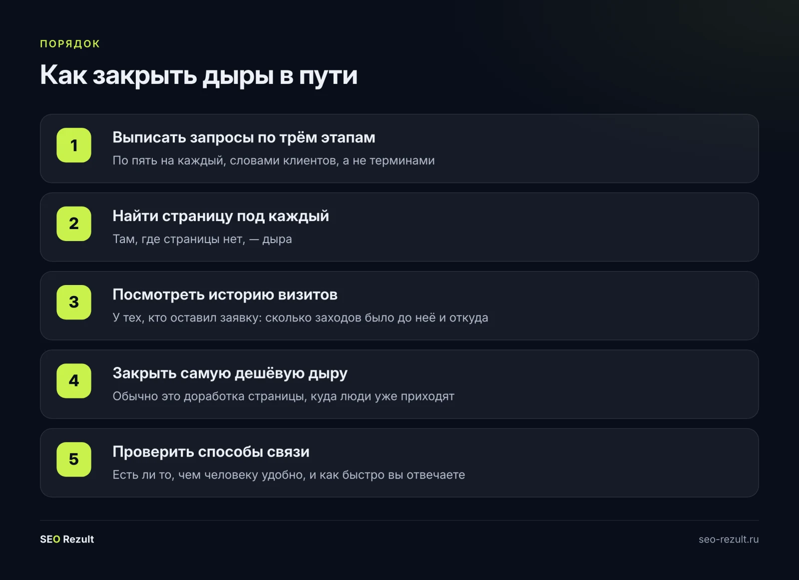 Как привести сайт в соответствие с путём клиента