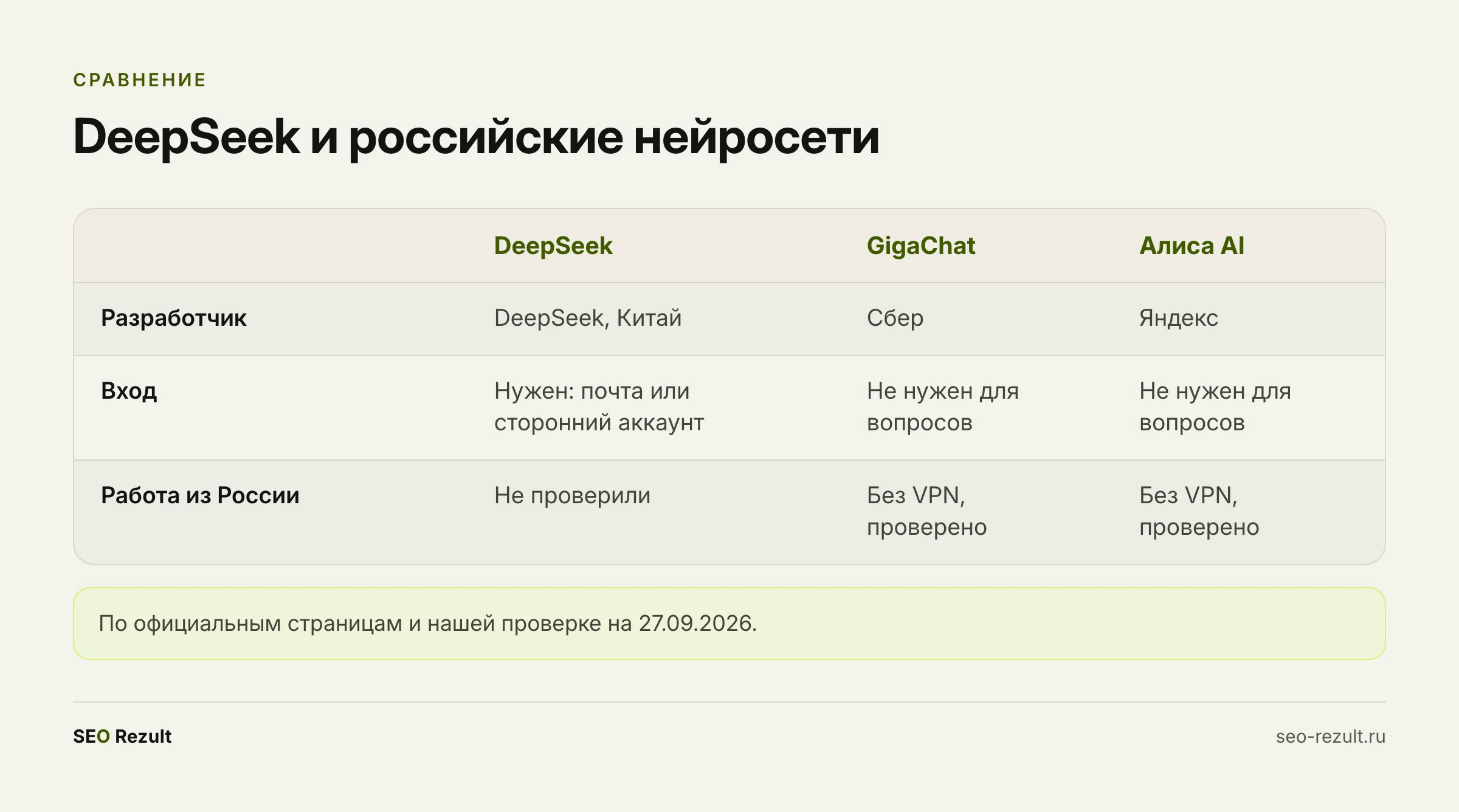 DeepSeek, GigaChat и Алиса AI: вход и работа из России