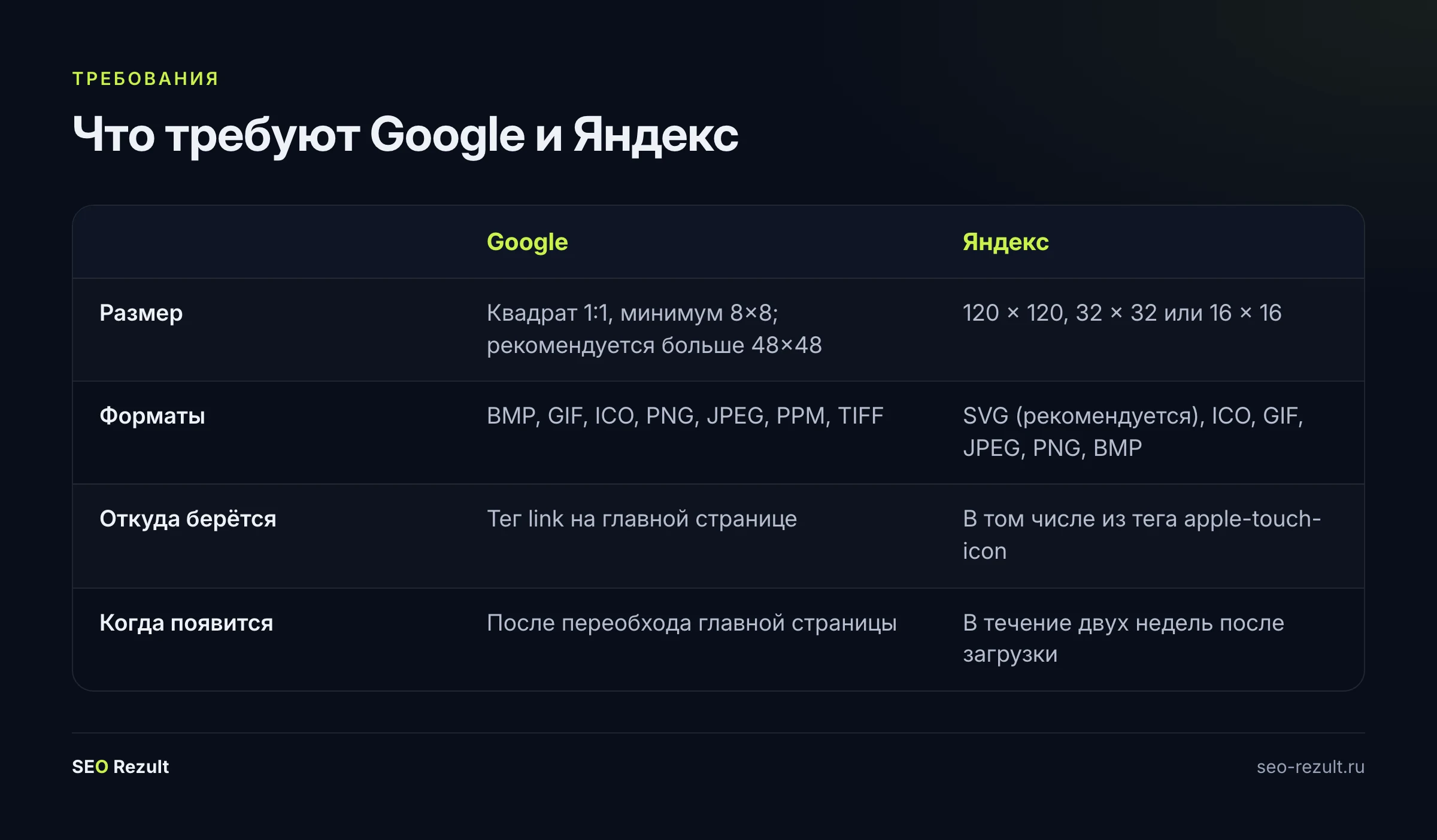 Требования Google и Яндекса к значку сайта