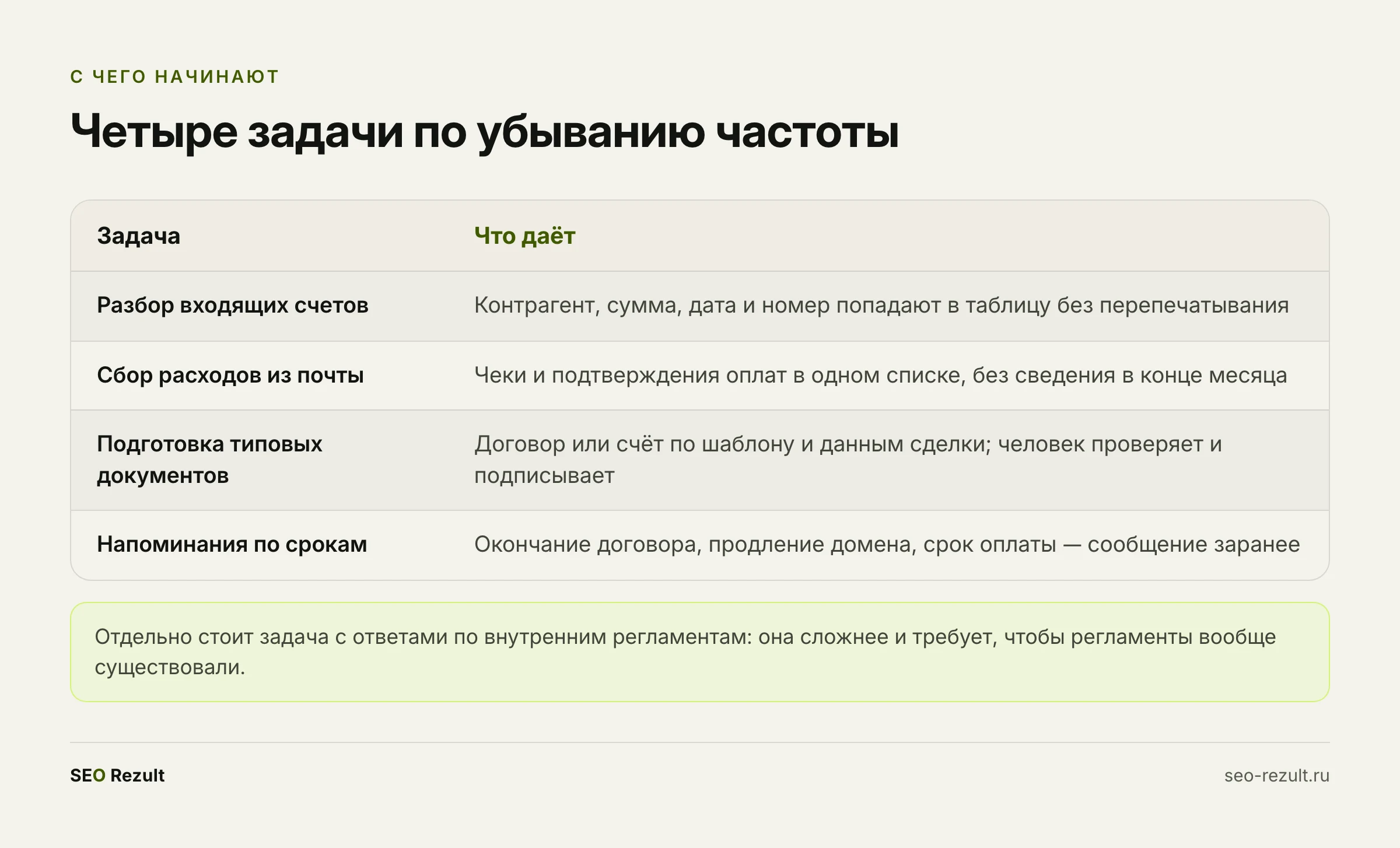 С каких задач начинают работу с документами