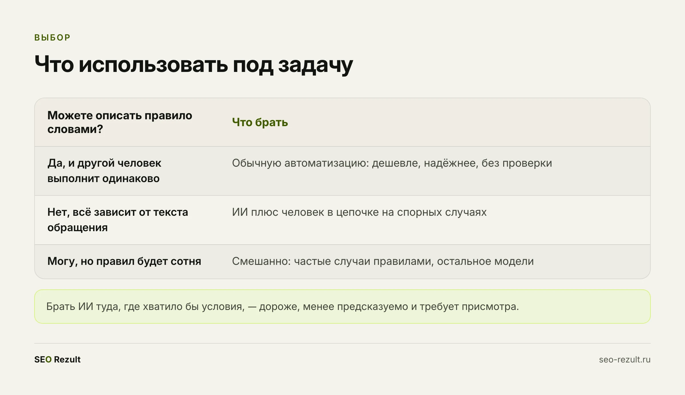 Что выбрать под задачу