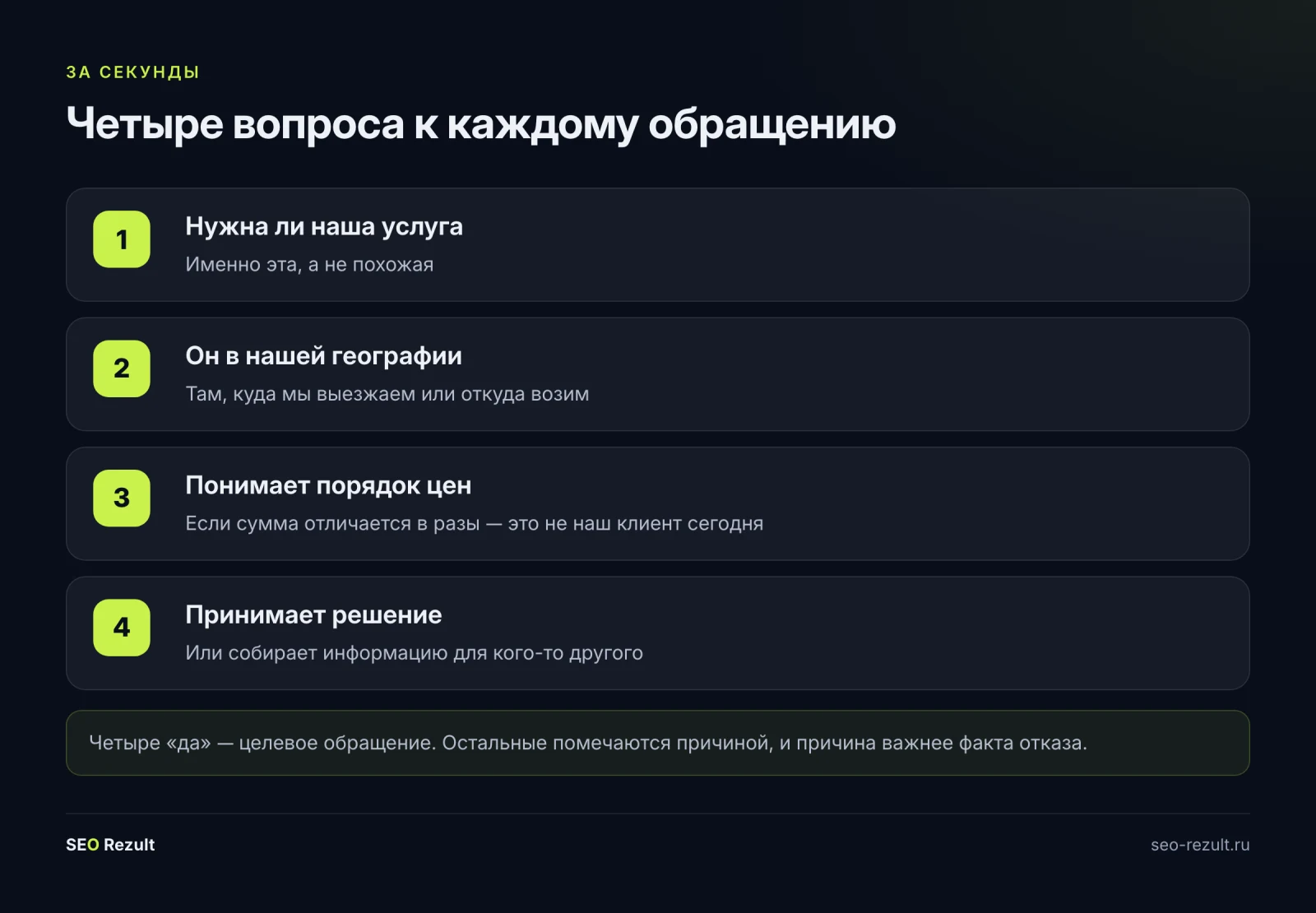 Четыре вопроса, которые делят обращения на целевые и нет