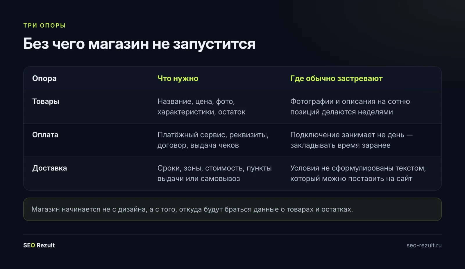Три опоры, без которых магазин не работает