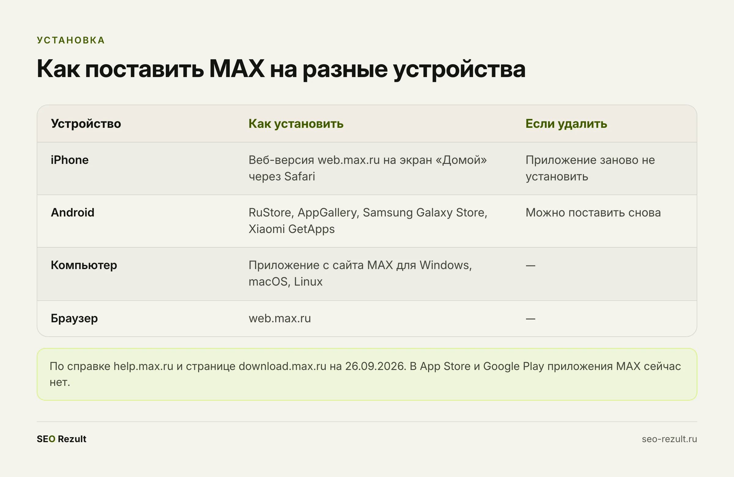 Как поставить MAX на разные устройства
