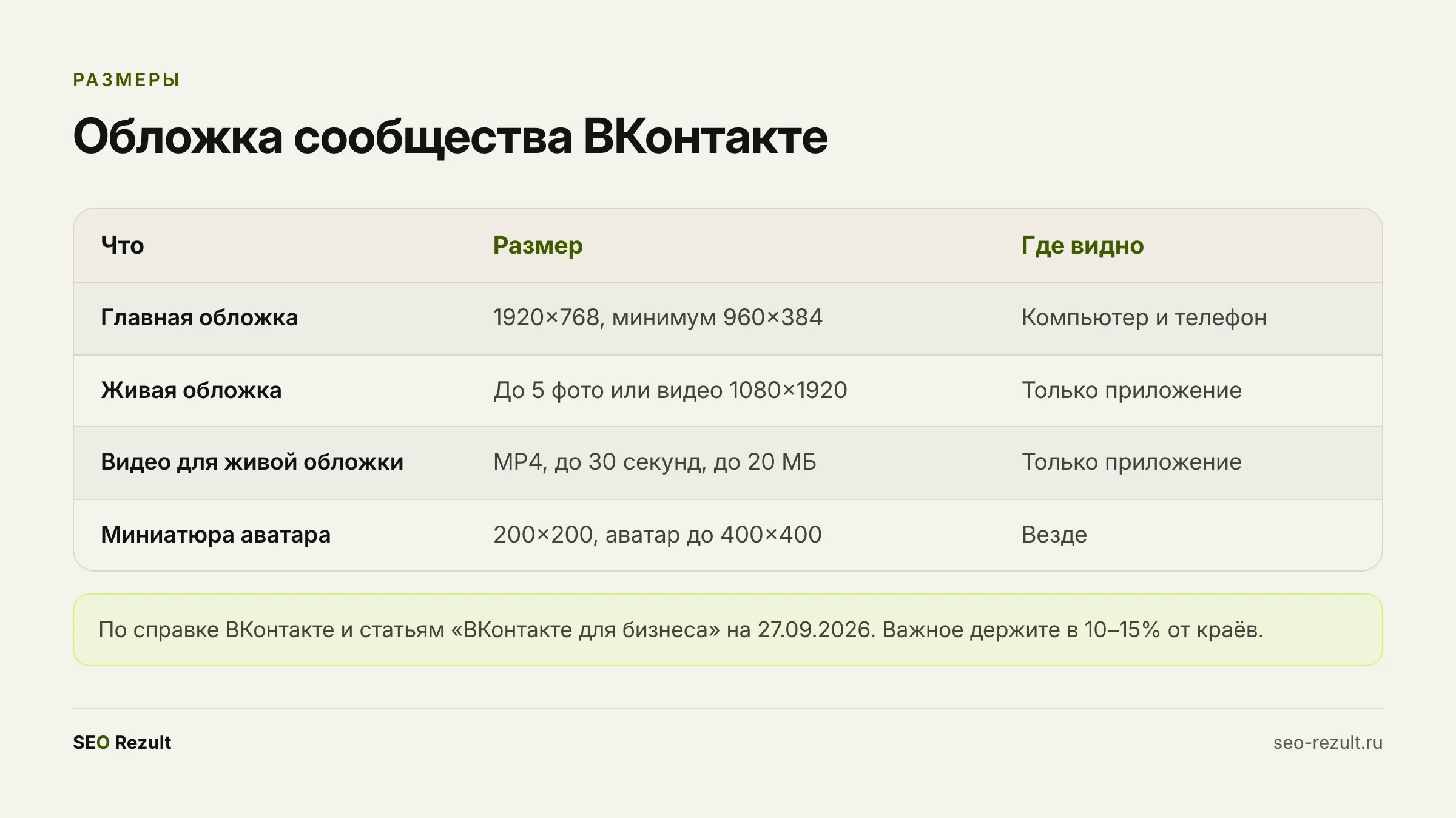 Размеры обложки и аватара сообщества ВКонтакте