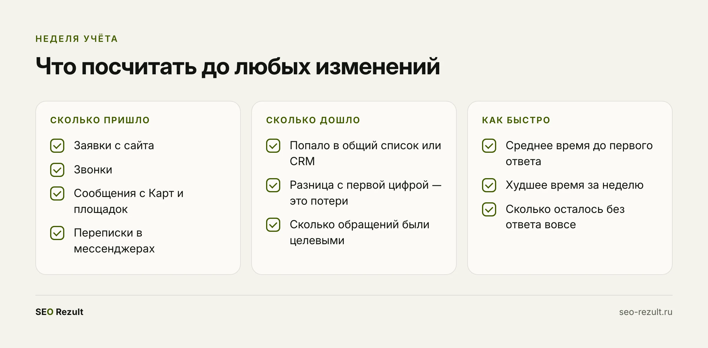 Что посчитать до любых изменений