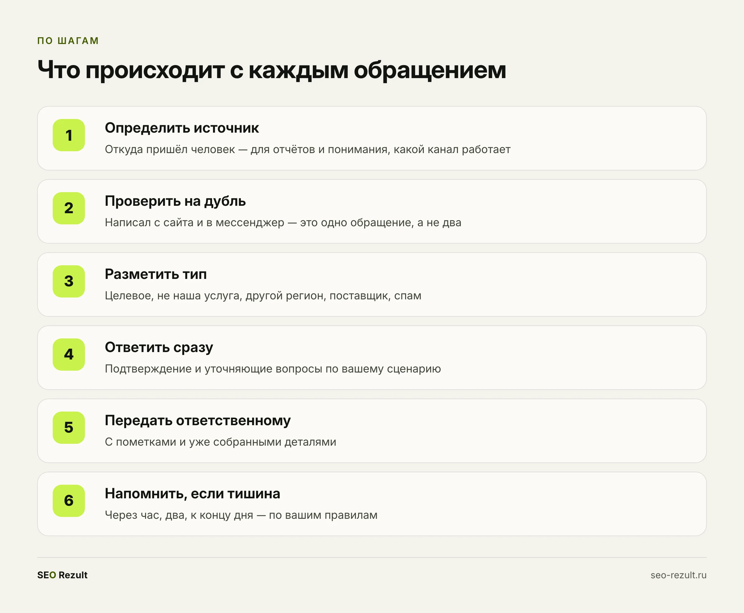 Что происходит с обращением по шагам