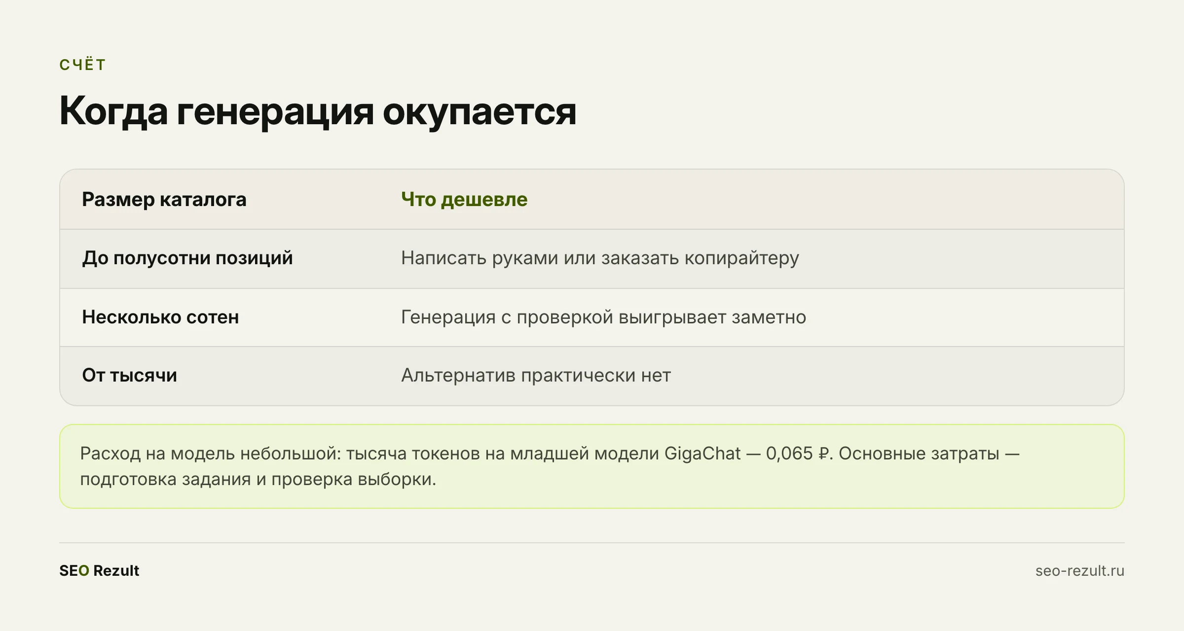 Когда генерация описаний окупается