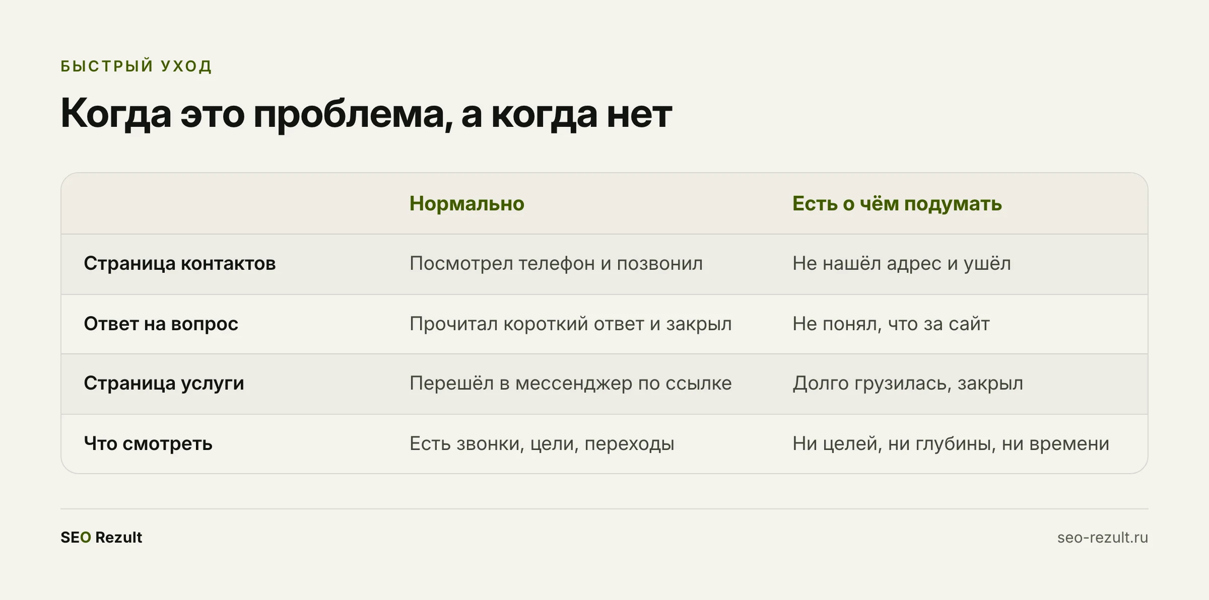 Когда быстрый уход со страницы — норма, а когда проблема