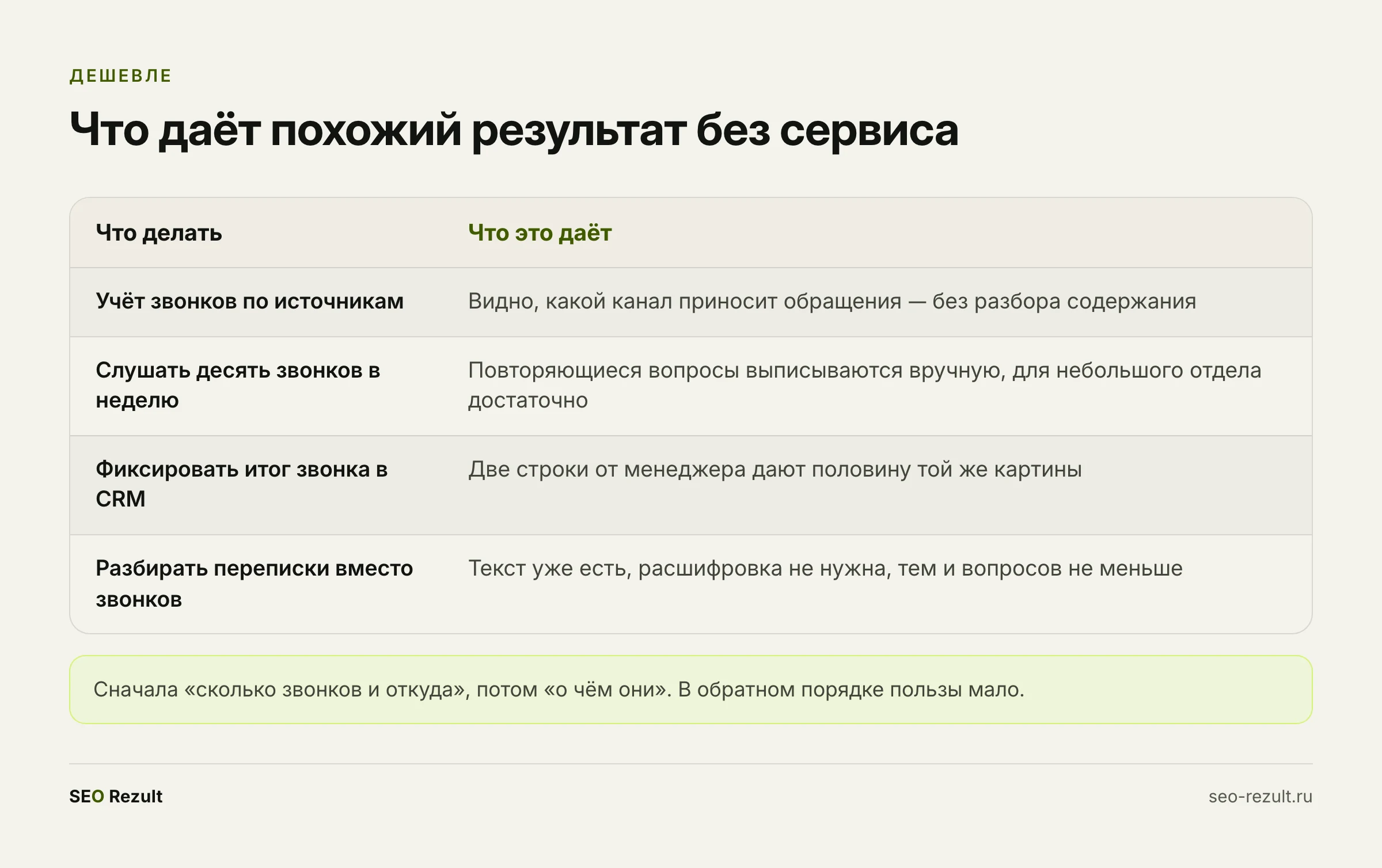 Что даёт результат без речевой аналитики