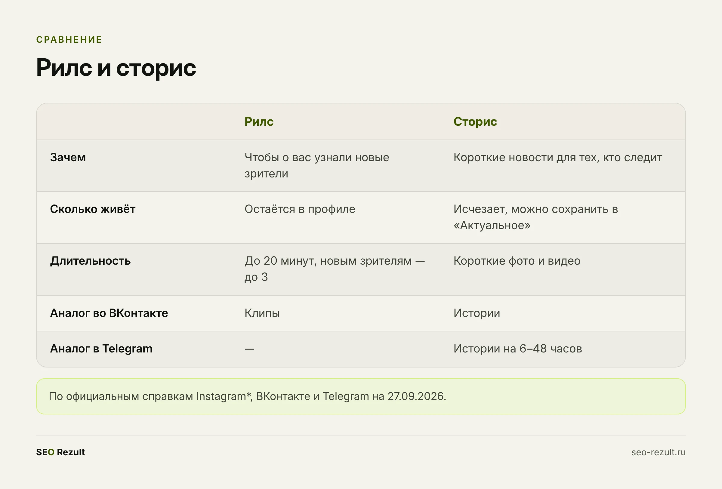 Рилс и сторис: чем отличаются и где есть в России