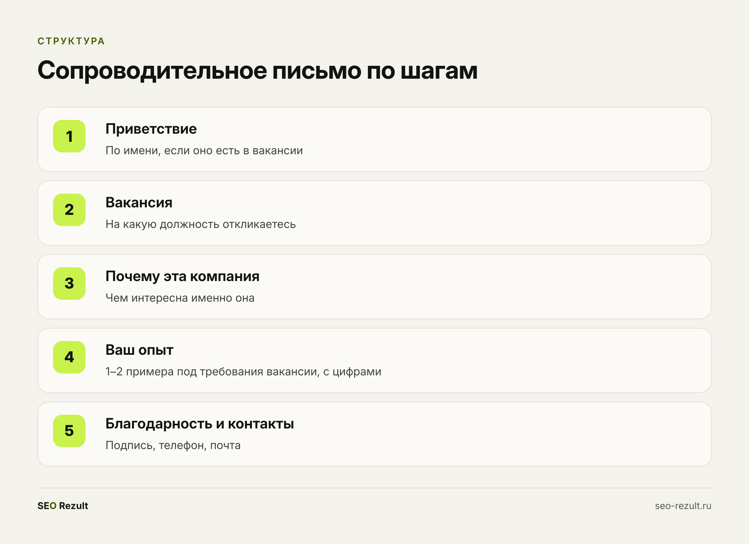 Структура сопроводительного письма по шагам