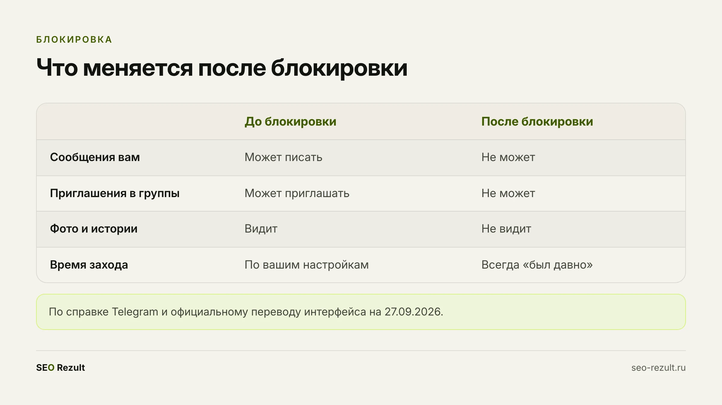 Что происходит после блокировки в Telegram