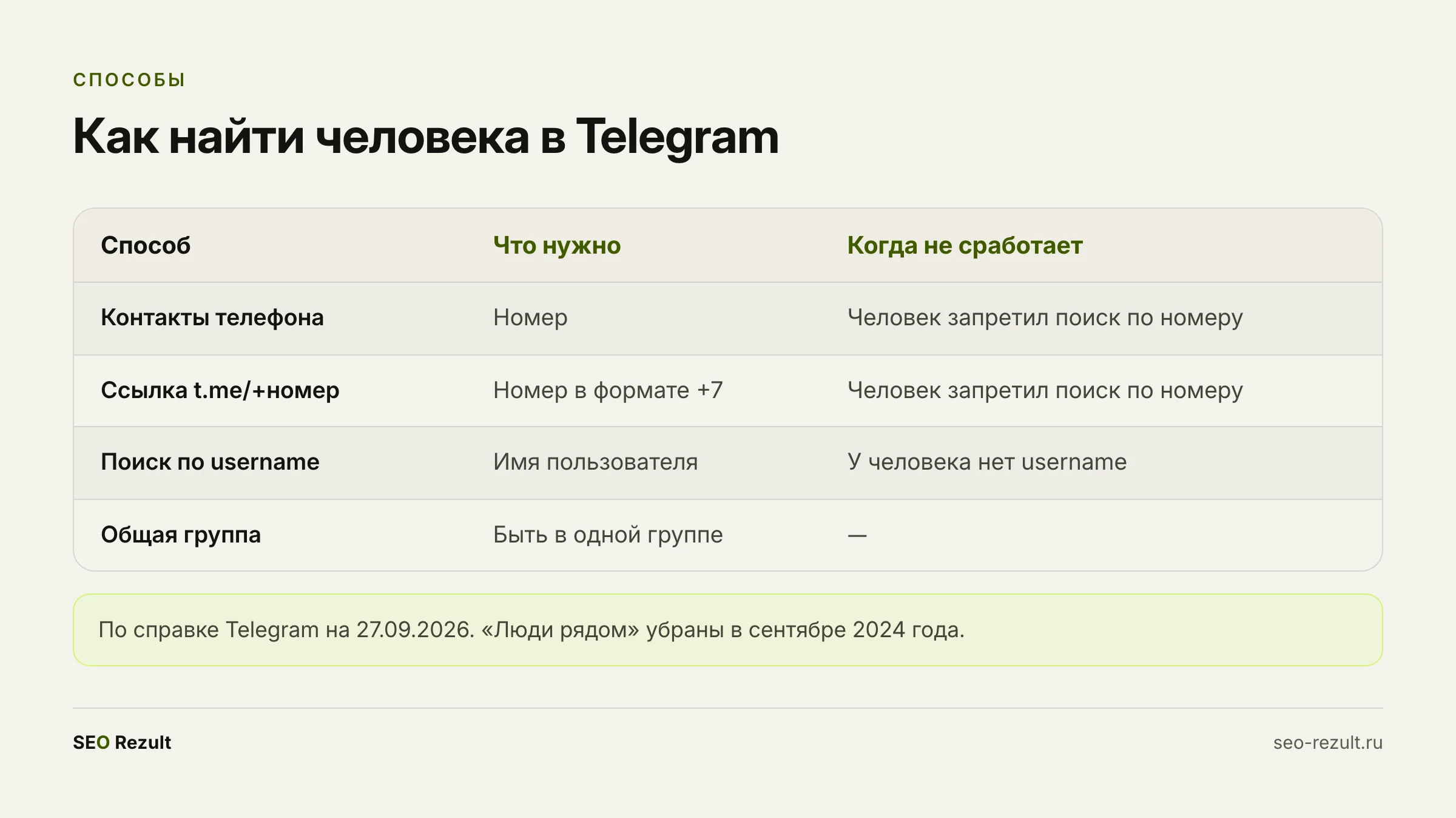 Способы найти человека в Telegram