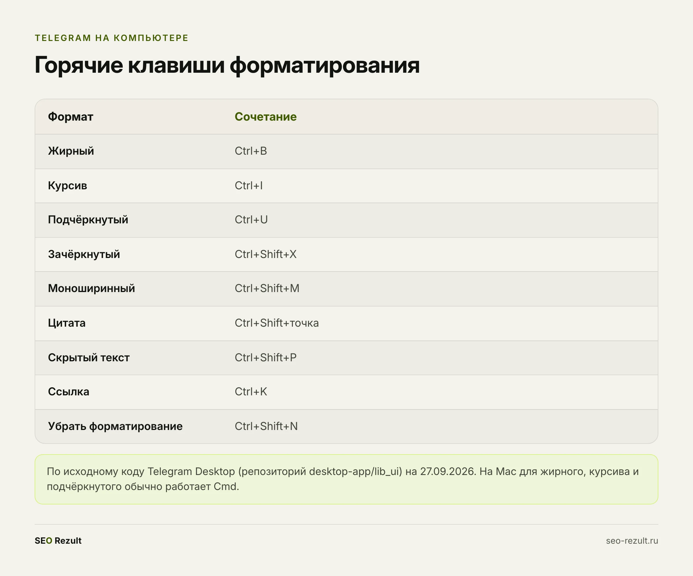 Горячие клавиши форматирования в Telegram для компьютера
