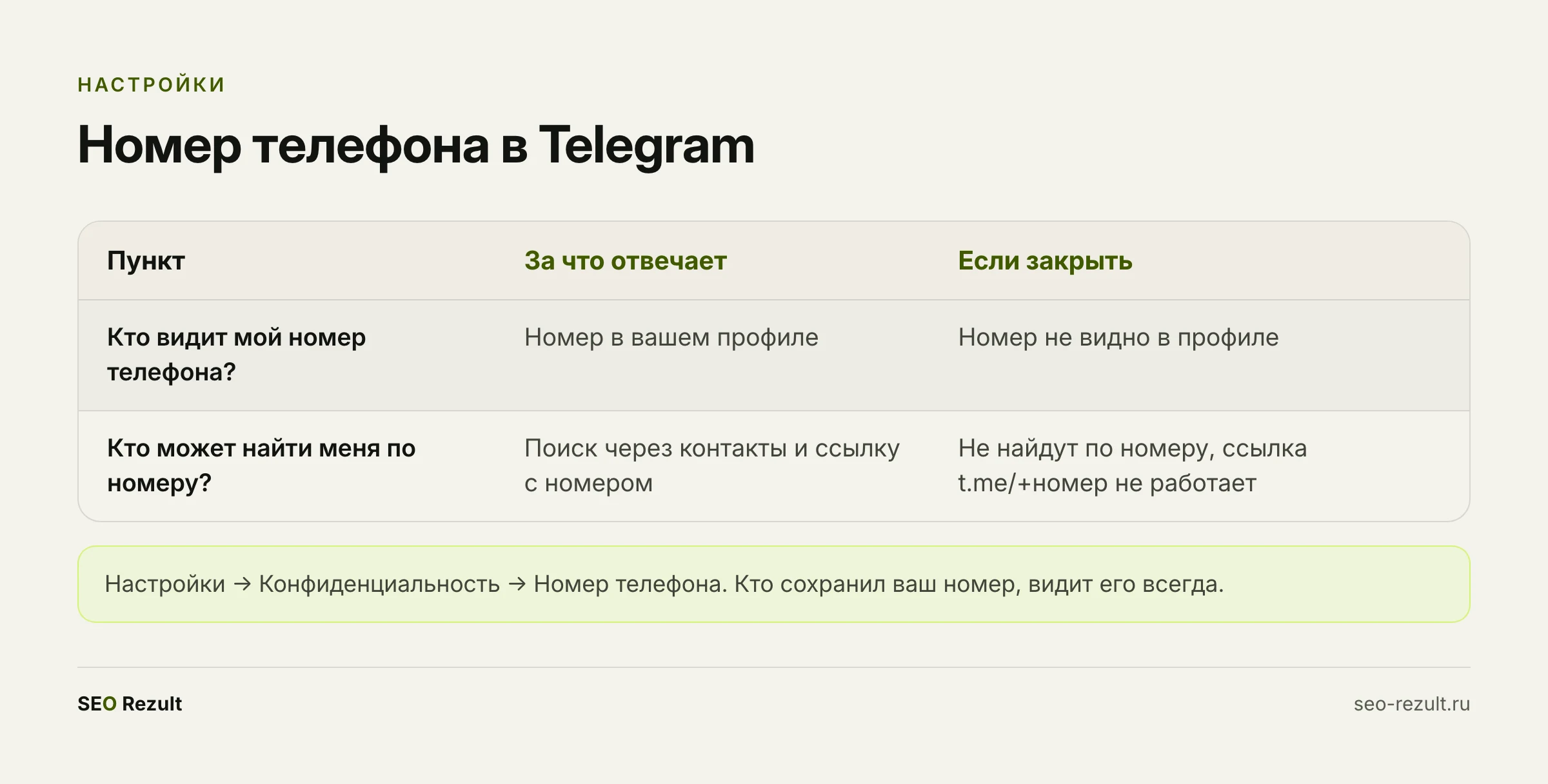 Два переключателя номера в Telegram и что они делают