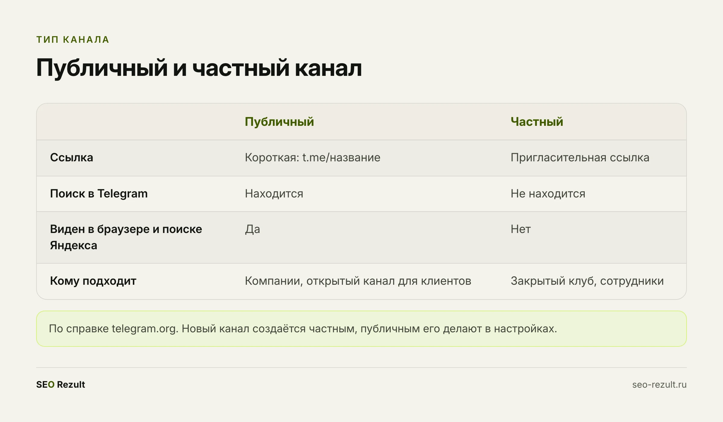 Публичный и частный канал: в чём разница