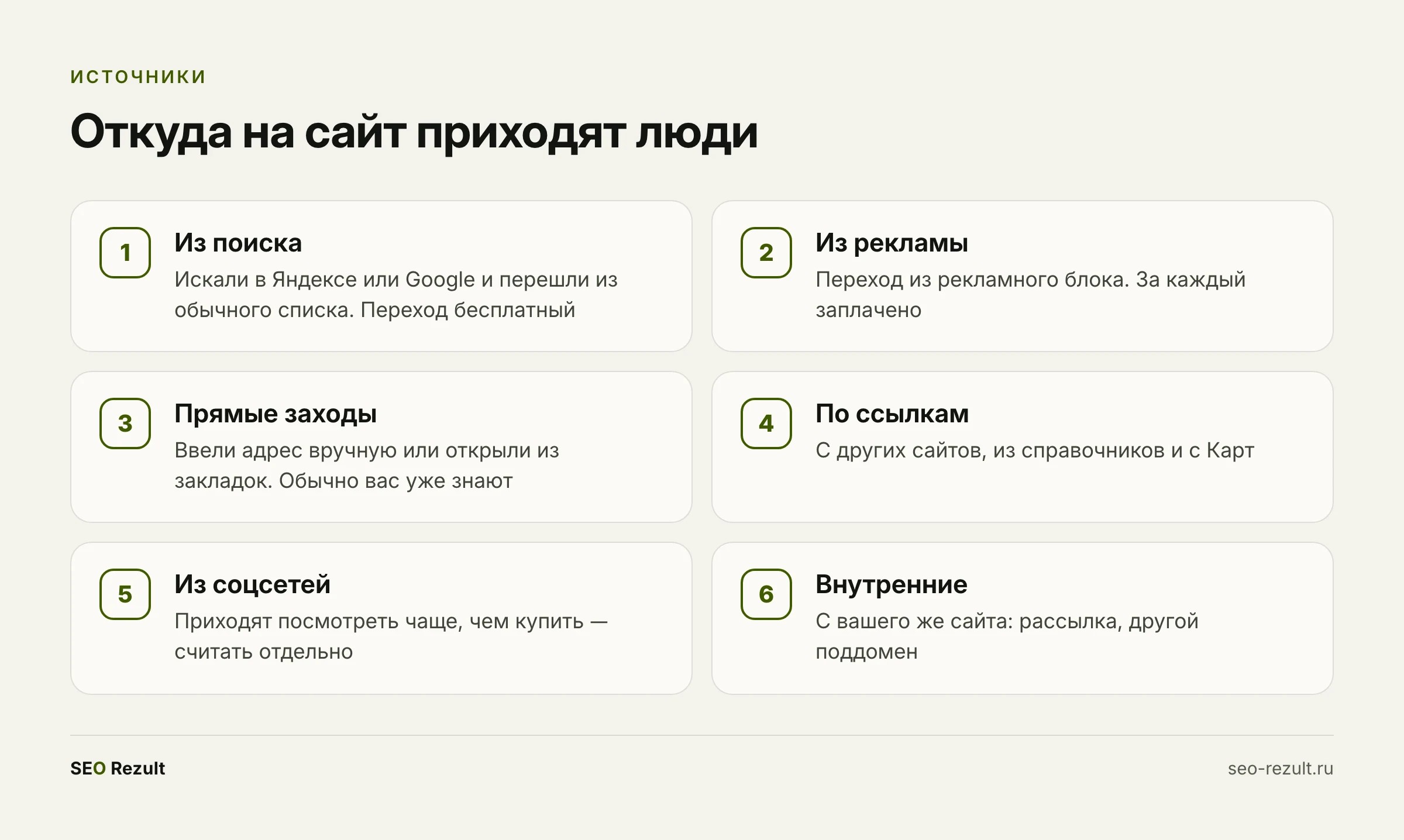 Основные источники посетителей и чем они различаются