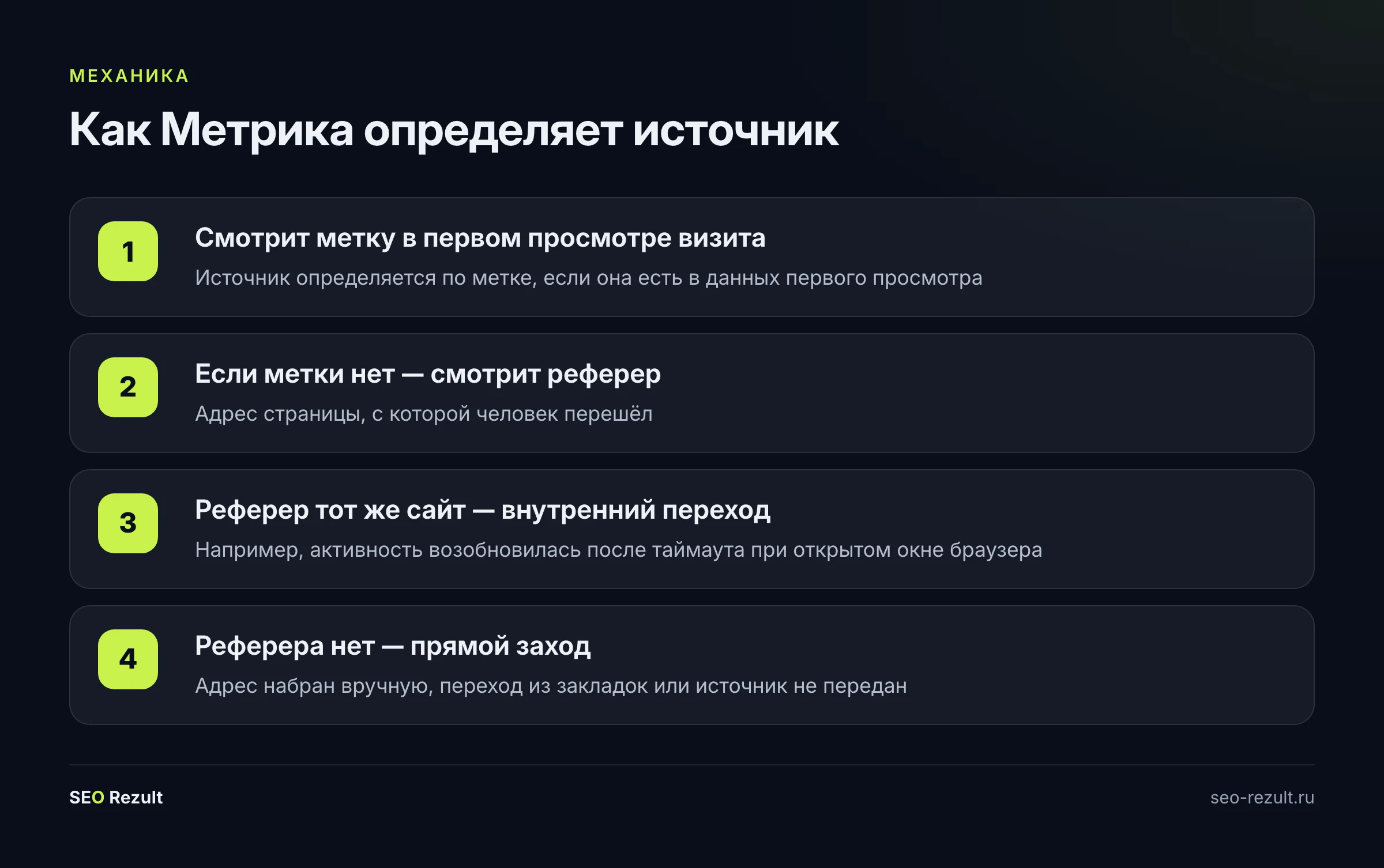 Как Метрика определяет источник трафика