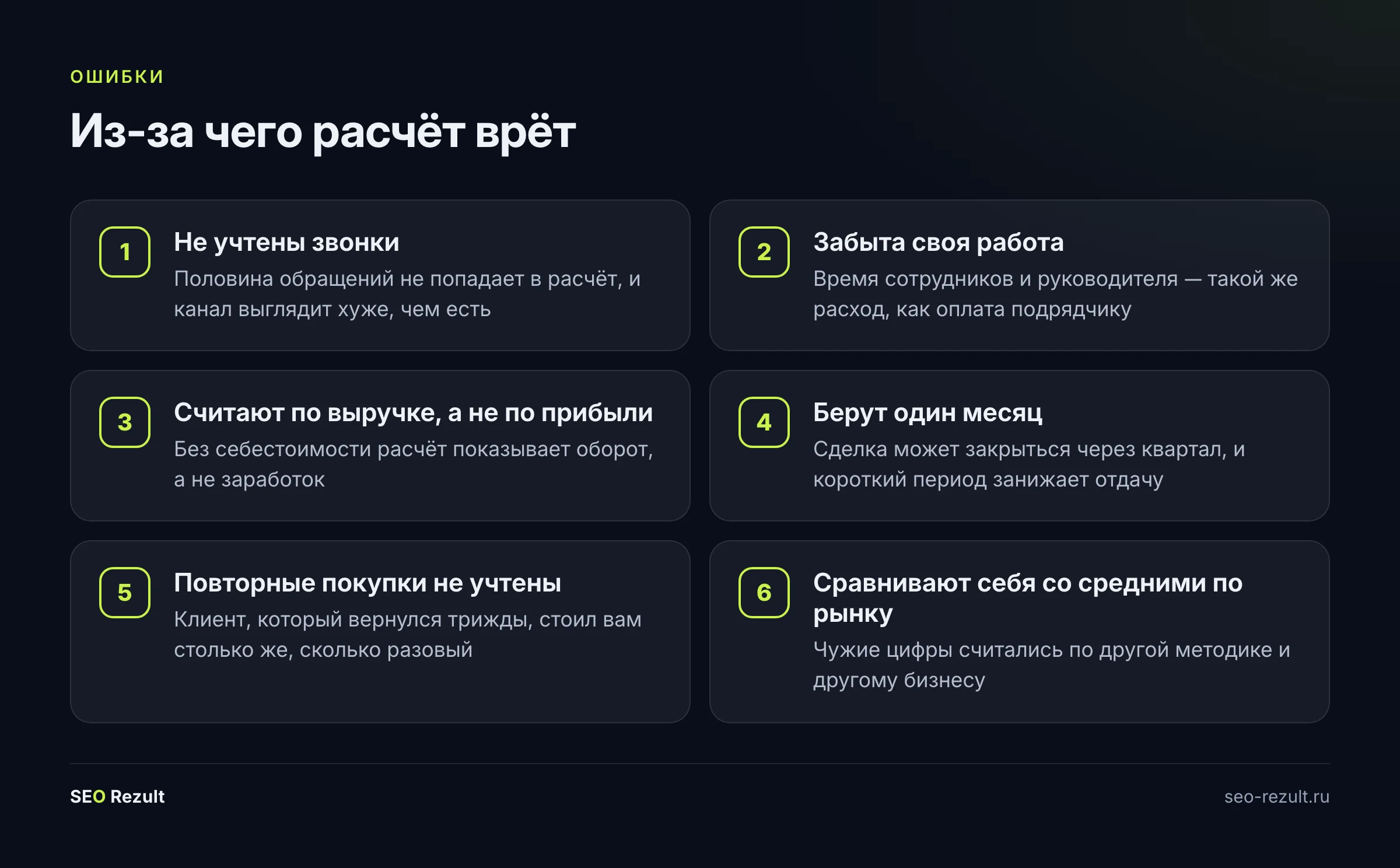 Частые ошибки в расчёте юнит-экономики