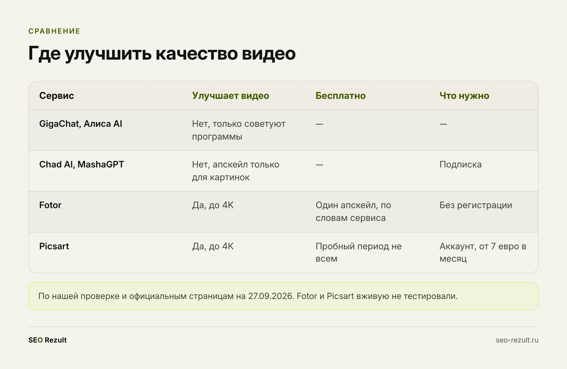 Где улучшить качество видео нейросетью