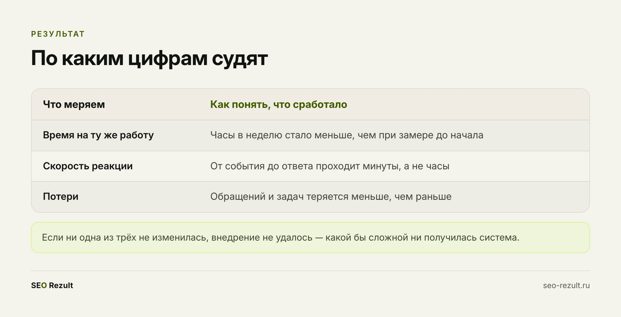 По каким цифрам судят о результате