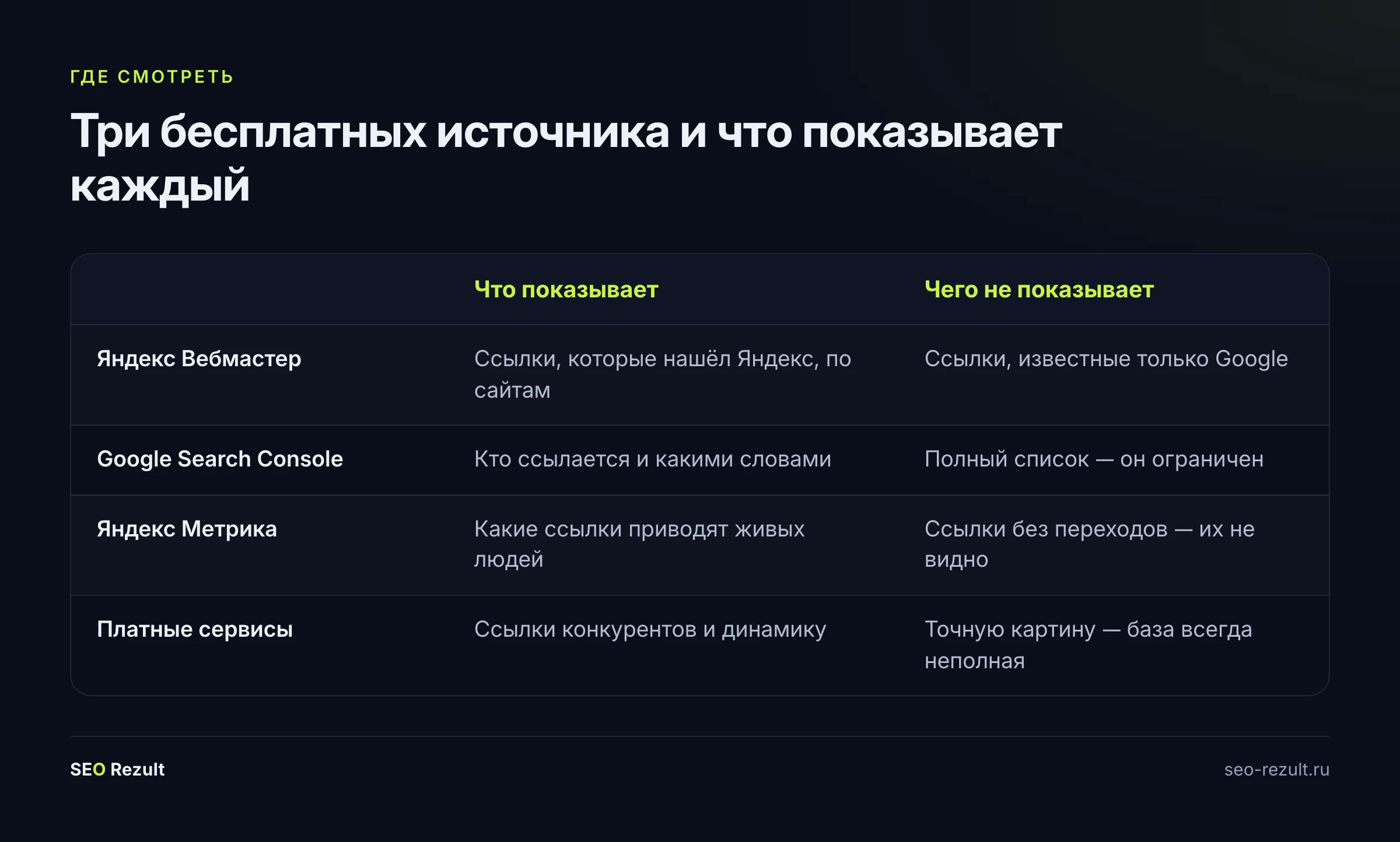 Чем различаются бесплатные источники данных