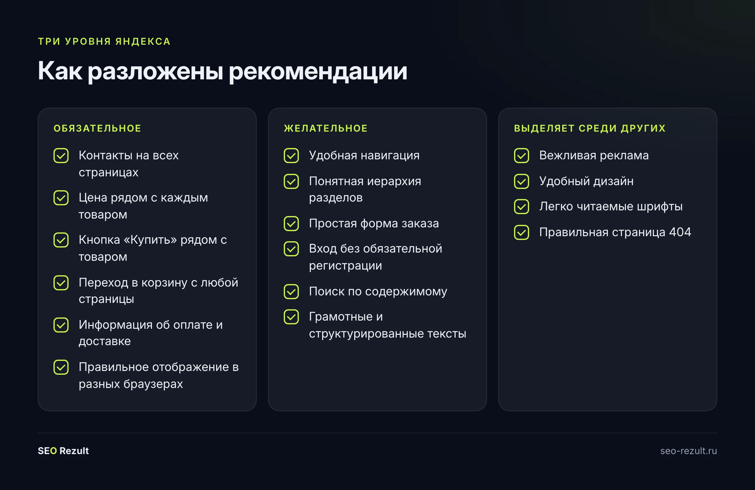 Три уровня рекомендаций Яндекса по удобству сайта